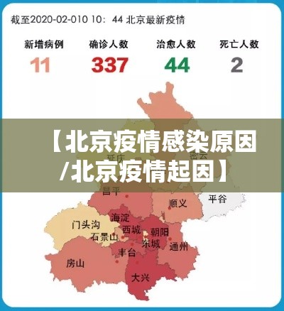 【北京疫情感染原因/北京疫情起因】 【北京疫情感染原因/北京疫情起因】