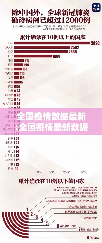全国疫情数据最新:全国疫情最新数据消息新增