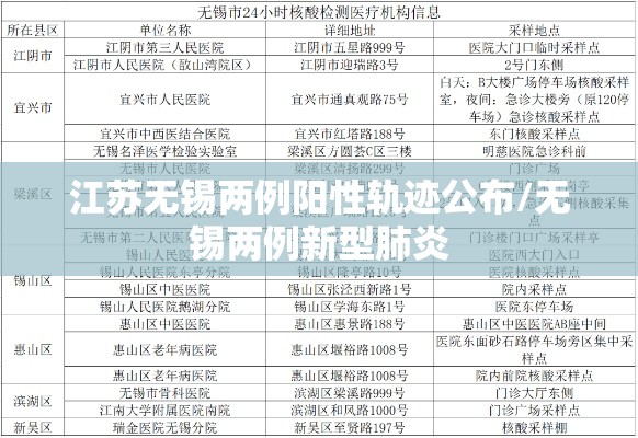 江苏无锡两例阳性轨迹公布/无锡两例新型肺炎 江苏无锡两例阳性轨迹公布/无锡两例新型肺炎