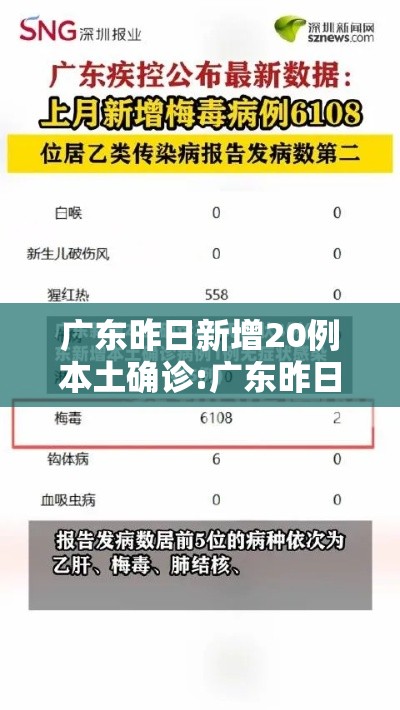 广东昨日新增20例本土确诊:广东昨日新增5例本土病例 广东昨日新增20例本土确诊:广东昨日新增5例本土病例