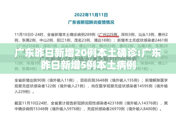 广东昨日新增20例本土确诊:广东昨日新增5例本土病例 广东昨日新增20例本土确诊:广东昨日新增5例本土病例