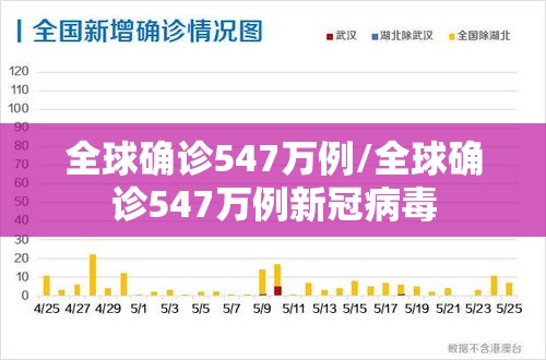 全球确诊547万例/全球确诊547万例新冠病毒 全球确诊547万例/全球确诊547万例新冠病毒