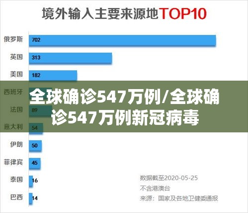 全球确诊547万例/全球确诊547万例新冠病毒 全球确诊547万例/全球确诊547万例新冠病毒