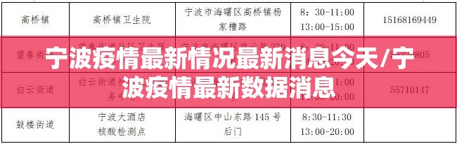宁波疫情最新情况最新消息今天/宁波疫情最新数据消息 宁波疫情最新情况最新消息今天/宁波疫情最新数据消息