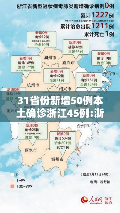 31省份新增50例本土确诊浙江45例:浙江省份新增本土病例 31省份新增50例本土确诊浙江45例:浙江省份新增本土病例