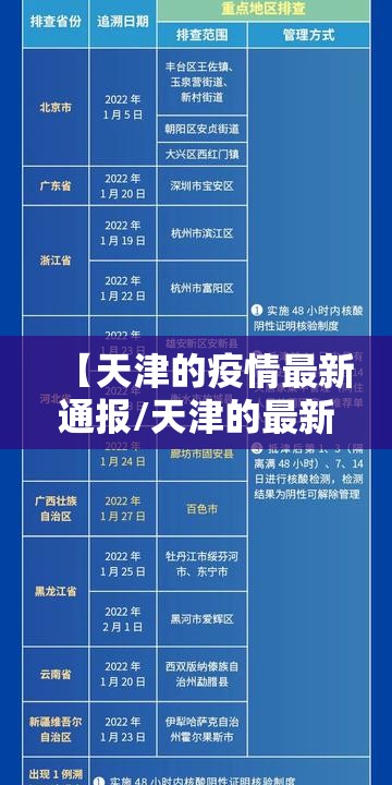 【天津的疫情最新通报/天津的最新疫情情况】 【天津的疫情最新通报/天津的最新疫情情况】