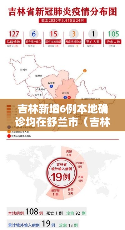 吉林新增6例本地确诊均在舒兰市(吉林舒兰最新疫情) 吉林新增6例本地确诊均在舒兰市(吉林舒兰最新疫情)