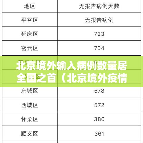 北京境外输入病例数量居全国之首(北京境外疫情输入) 北京境外输入病例数量居全国之首(北京境外疫情输入)