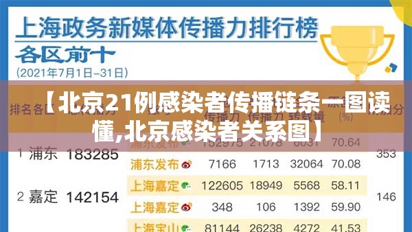 【北京21例感染者传播链条一图读懂,北京感染者关系图】 【北京21例感染者传播链条一图读懂,北京感染者关系图】