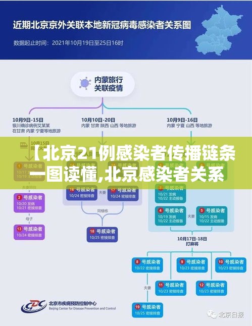 【北京21例感染者传播链条一图读懂,北京感染者关系图】 【北京21例感染者传播链条一图读懂,北京感染者关系图】