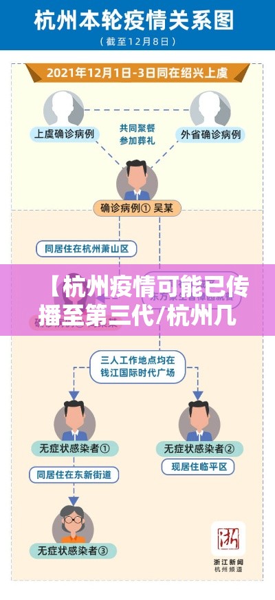 【杭州疫情可能已传播至第三代/杭州几例】 【杭州疫情可能已传播至第三代/杭州几例】