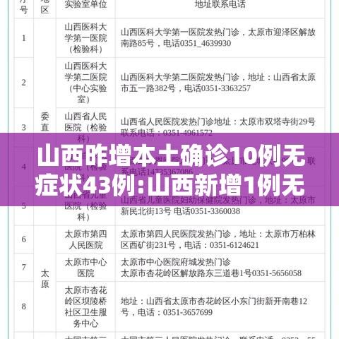 山西昨增本土确诊10例无症状43例:山西新增1例无症状患者活动轨迹