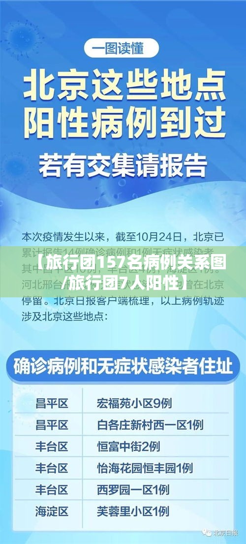 【旅行团157名病例关系图/旅行团7人阳性】 【旅行团157名病例关系图/旅行团7人阳性】