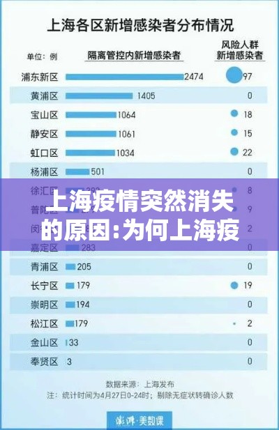 上海疫情突然消失的原因:为何上海疫情又紧张了 上海疫情突然消失的原因:为何上海疫情又紧张了