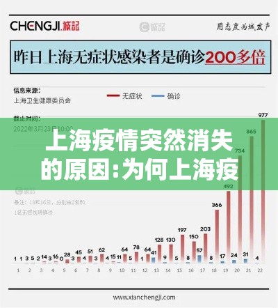 上海疫情突然消失的原因:为何上海疫情又紧张了 上海疫情突然消失的原因:为何上海疫情又紧张了