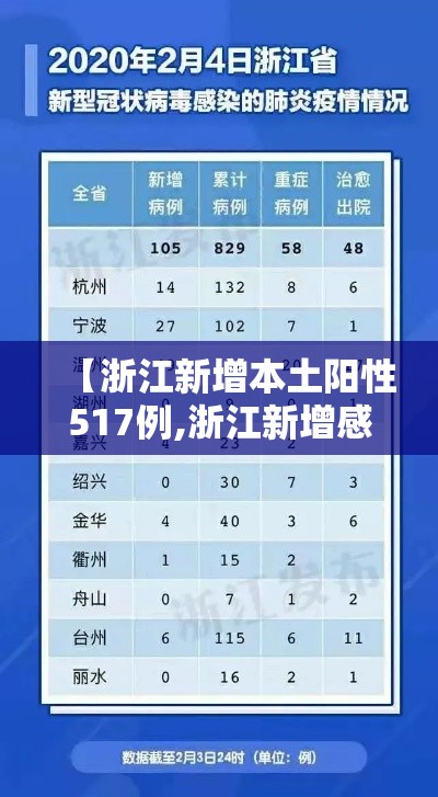 【浙江新增本土阳性517例,浙江新增感染病例】