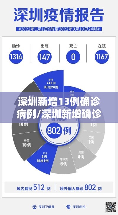 深圳新增13例确诊病例/深圳新增确诊一例