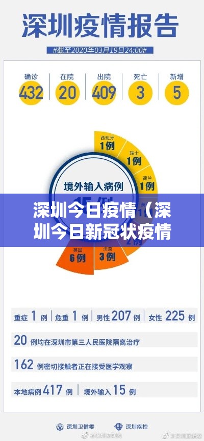 深圳今日疫情(深圳今日新冠状疫情) 深圳今日疫情(深圳今日新冠状疫情)