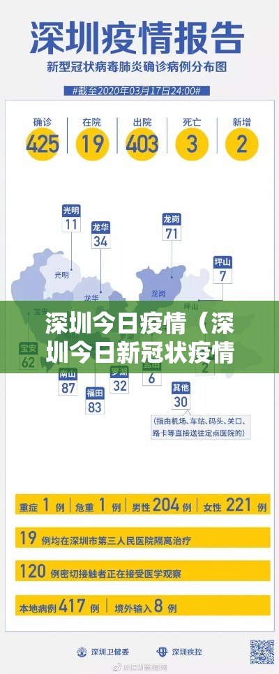 深圳今日疫情(深圳今日新冠状疫情) 深圳今日疫情(深圳今日新冠状疫情)