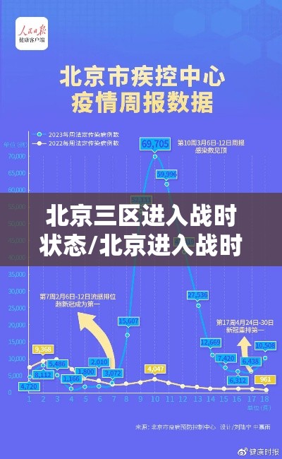 北京三区进入战时状态/北京进入战时状态是什么意思 北京三区进入战时状态/北京进入战时状态是什么意思