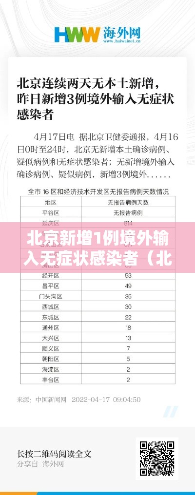 北京新增1例境外输入无症状感染者(北京新增一例境外输入无症状感染者) 北京新增1例境外输入无症状感染者(北京新增一例境外输入无症状感染者)