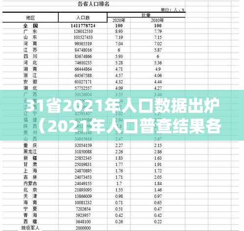 31省2021年人口数据出炉(2021年人口普查结果各省人口) 31省2021年人口数据出炉(2021年人口普查结果各省人口)