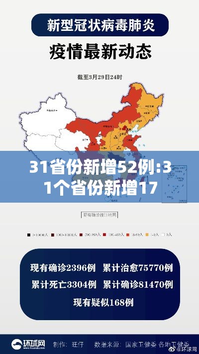 31省份新增52例:31个省份新增17
