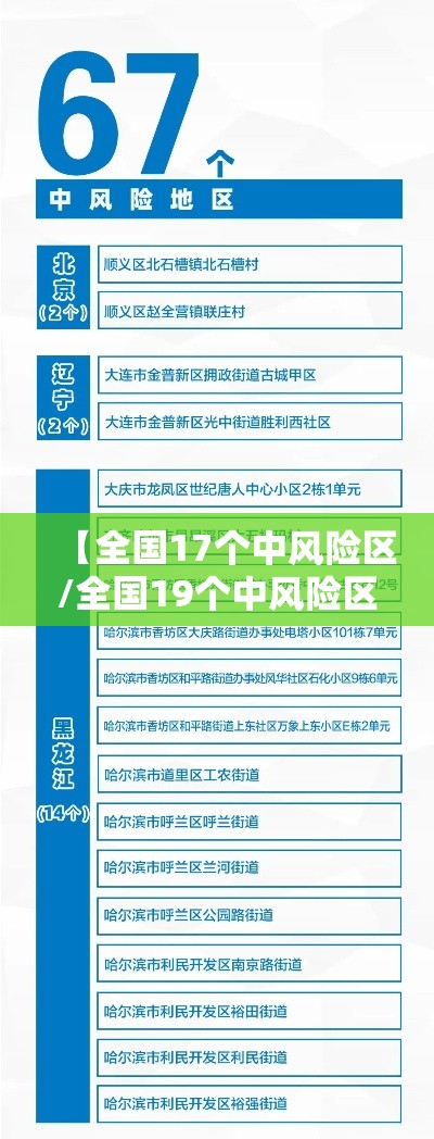 【全国17个中风险区/全国19个中风险区】 【全国17个中风险区/全国19个中风险区】