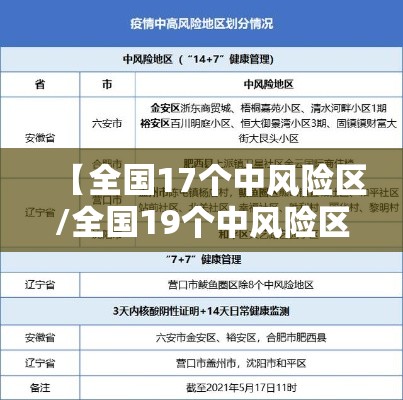 【全国17个中风险区/全国19个中风险区】 【全国17个中风险区/全国19个中风险区】