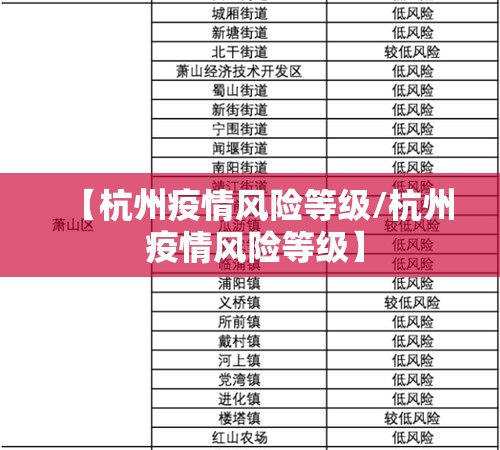 【杭州疫情风险等级/杭州 疫情风险等级】 【杭州疫情风险等级/杭州 疫情风险等级】