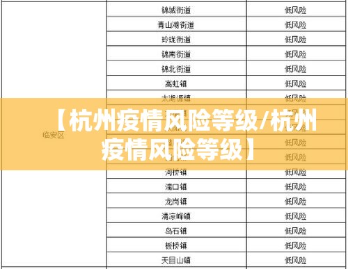 【杭州疫情风险等级/杭州 疫情风险等级】 【杭州疫情风险等级/杭州 疫情风险等级】