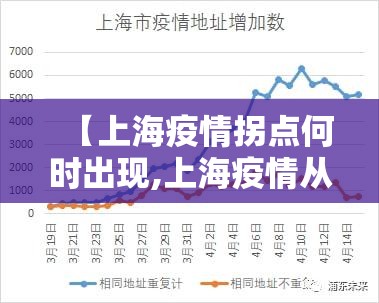 【上海疫情拐点何时出现,上海疫情从什么时候开始零增长】 【上海疫情拐点何时出现,上海疫情从什么时候开始零增长】