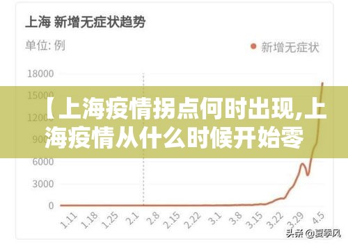 【上海疫情拐点何时出现,上海疫情从什么时候开始零增长】 【上海疫情拐点何时出现,上海疫情从什么时候开始零增长】