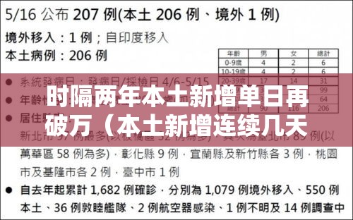 时隔两年本土新增单日再破万（本土新增连续几天为零）