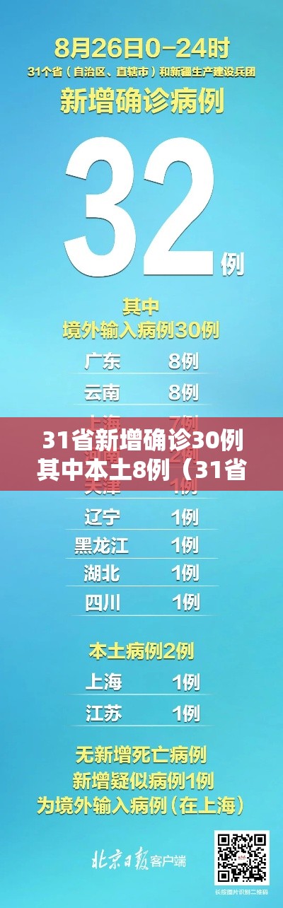 31省新增确诊30例其中本土8例(31省新增确诊21例 本土6例) 31省新增确诊30例其中本土8例(31省新增确诊21例 本土6例)