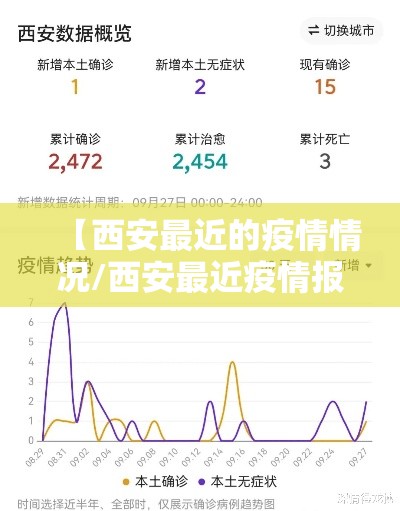 【西安最近的疫情情况/西安最近疫情报告】 【西安最近的疫情情况/西安最近疫情报告】