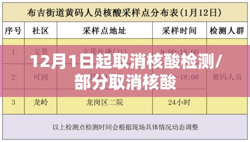 12月1日起取消核酸检测/部分取消核酸 12月1日起取消核酸检测/部分取消核酸