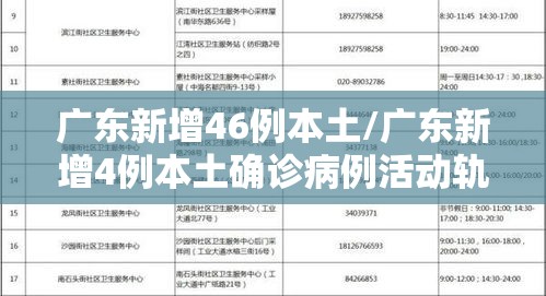 广东新增46例本土/广东新增4例本土确诊病例活动轨迹 广东新增46例本土/广东新增4例本土确诊病例活动轨迹