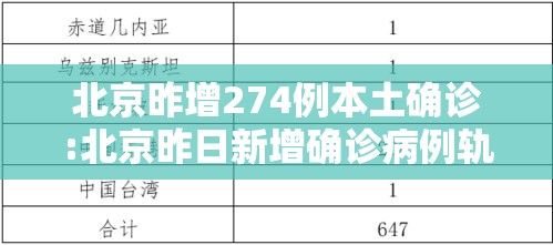 北京昨增274例本土确诊:北京昨日新增确诊病例轨迹 北京昨增274例本土确诊:北京昨日新增确诊病例轨迹
