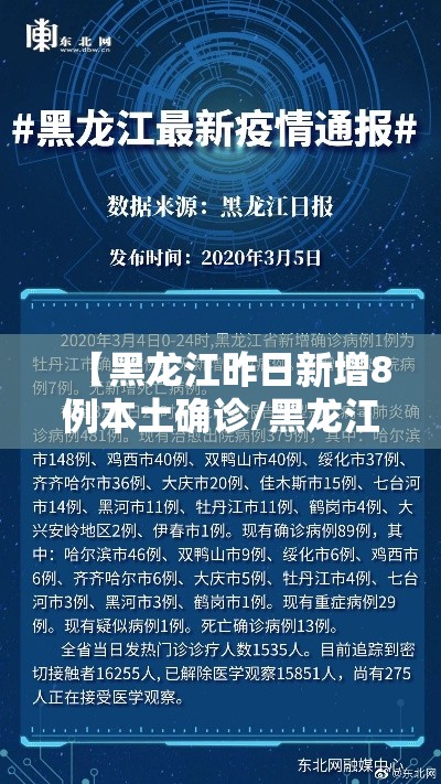 【黑龙江昨日新增8例本土确诊/黑龙江新增82例本土确诊】 【黑龙江昨日新增8例本土确诊/黑龙江新增82例本土确诊】