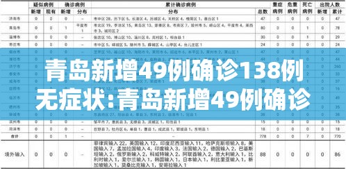 青岛新增49例确诊138例无症状:青岛新增49例确诊138例无症状感染者 青岛新增49例确诊138例无症状:青岛新增49例确诊138例无症状感染者