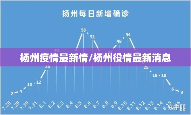 杨州疫情最新情/杨州役情最新消息
