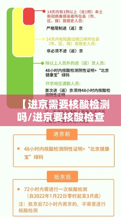 【进京需要核酸检测吗/进京要核酸检查吗】
