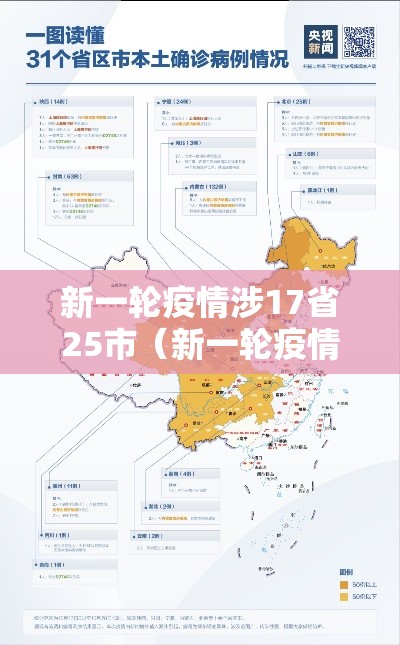 新一轮疫情涉17省25市(新一轮疫情波及18省41城) 新一轮疫情涉17省25市(新一轮疫情波及18省41城)