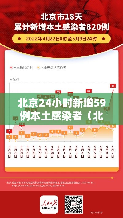 北京24小时新增59例本土感染者(北京24日新增病例活动轨迹) 北京24小时新增59例本土感染者(北京24日新增病例活动轨迹)