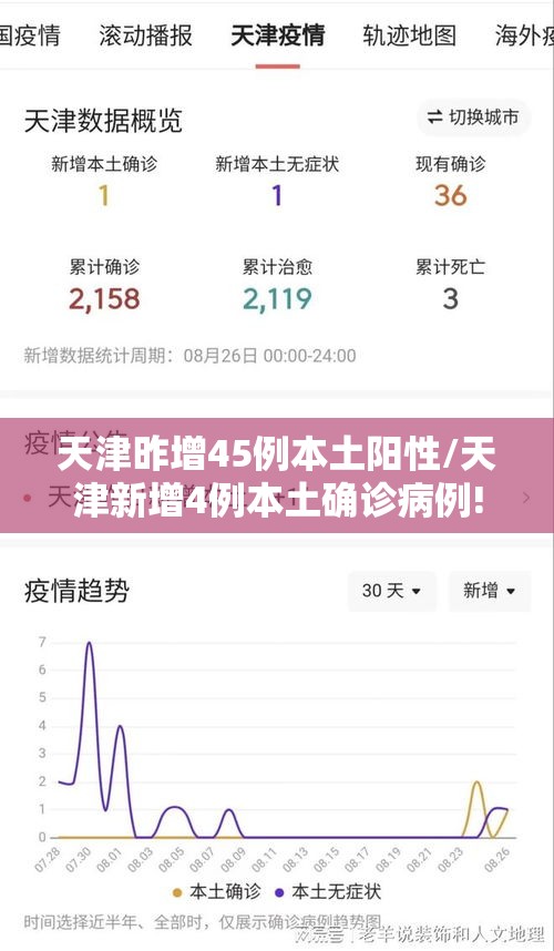 天津昨增45例本土阳性/天津新增4例本土确诊病例! 天津昨增45例本土阳性/天津新增4例本土确诊病例!