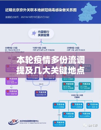 本轮疫情多份流调提及几大关键地点/疫情流调数据 本轮疫情多份流调提及几大关键地点/疫情流调数据
