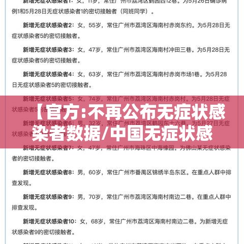 【官方:不再公布无症状感染者数据/中国无症状感染者并没有纳入确诊人数】 【官方:不再公布无症状感染者数据/中国无症状感染者并没有纳入确诊人数】