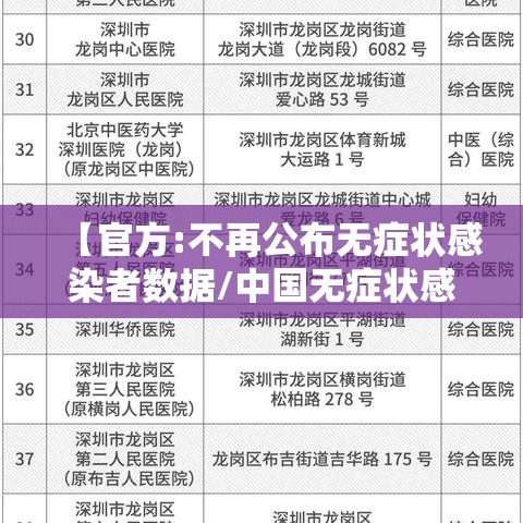 【官方:不再公布无症状感染者数据/中国无症状感染者并没有纳入确诊人数】 【官方:不再公布无症状感染者数据/中国无症状感染者并没有纳入确诊人数】