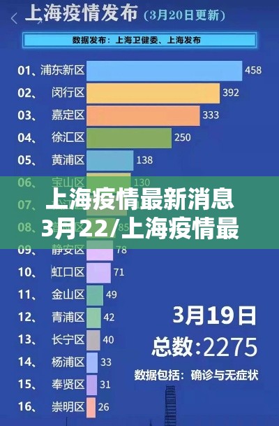 上海疫情最新消息3月22/上海疫情最新动态 上海疫情最新消息3月22/上海疫情最新动态
